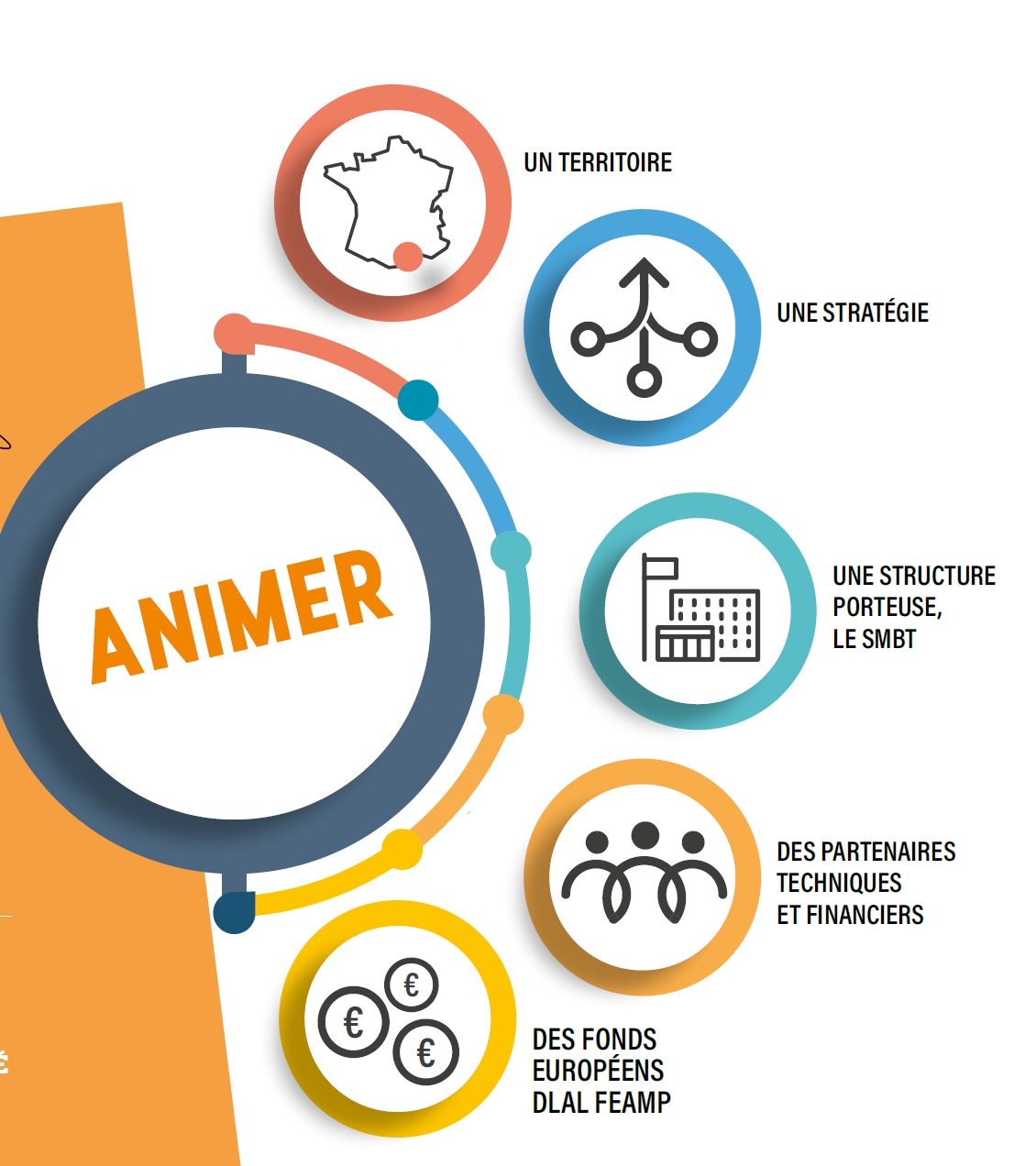 Animation-DLAL